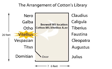 Layout of the Cottonian Library